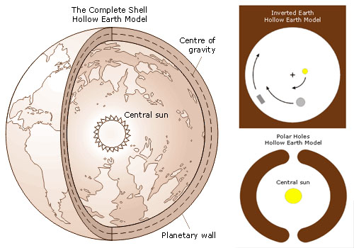 http://wtf.microsiervos.com/images/hollow-earth.jpg