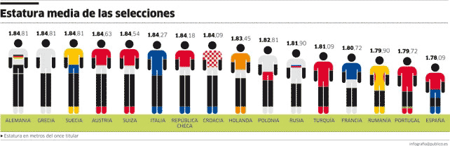 Publico-Tamano-No-Importa