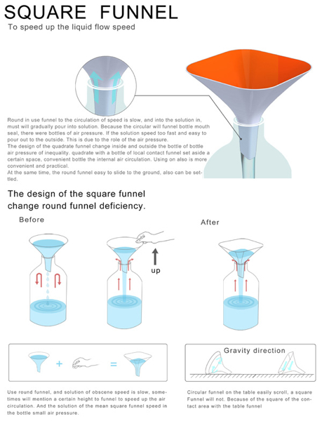 Square Funnel4