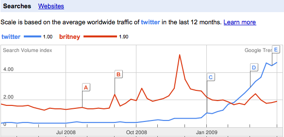 Twitter vs. Britney: conmoción en la Red de Redes
